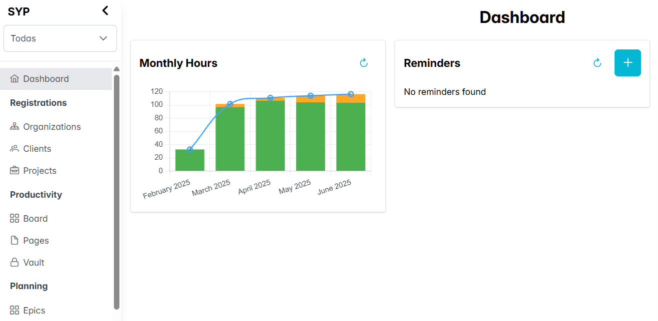 SYPManager Dashboard Preview
